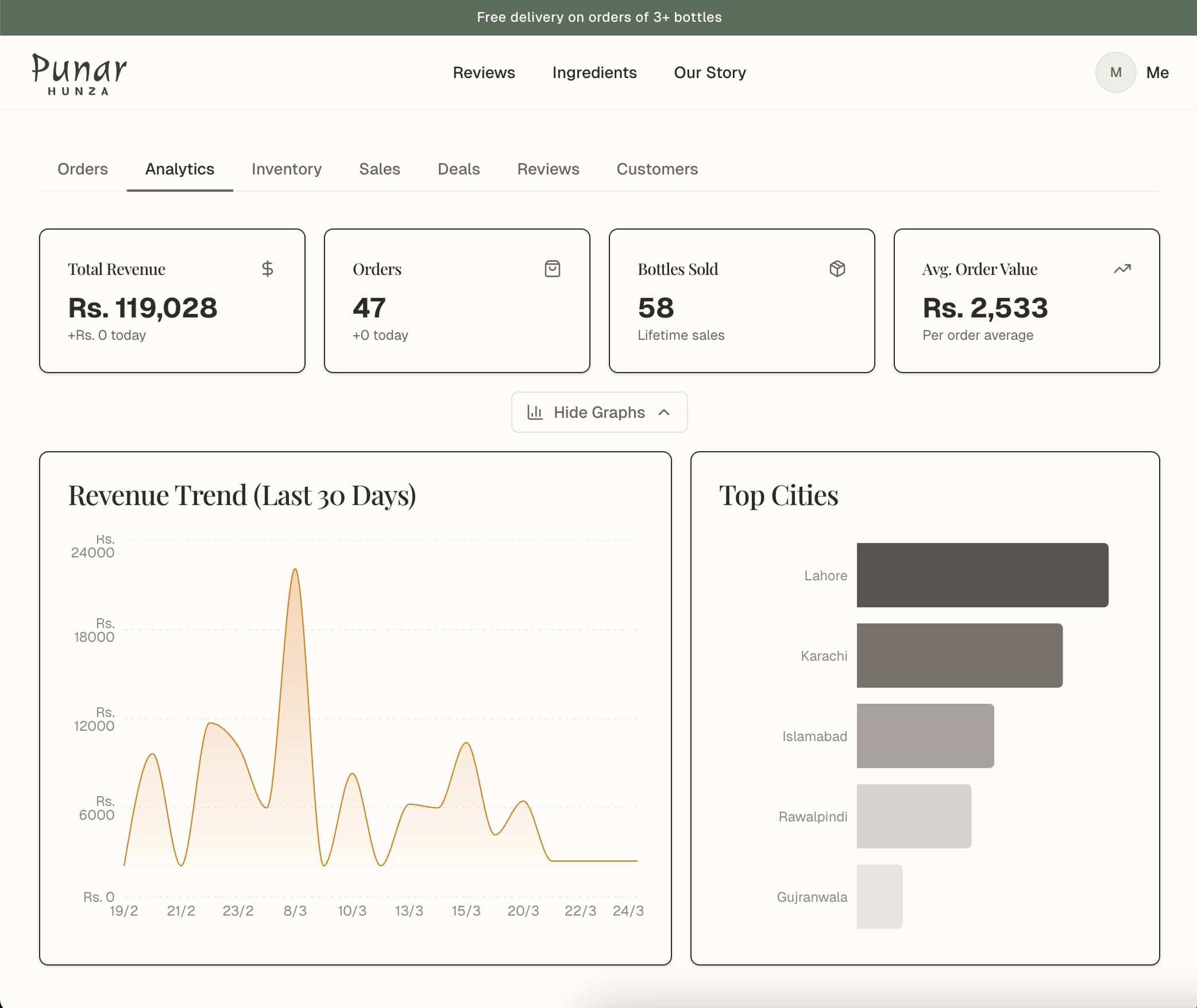 Punar Hunza Analytics