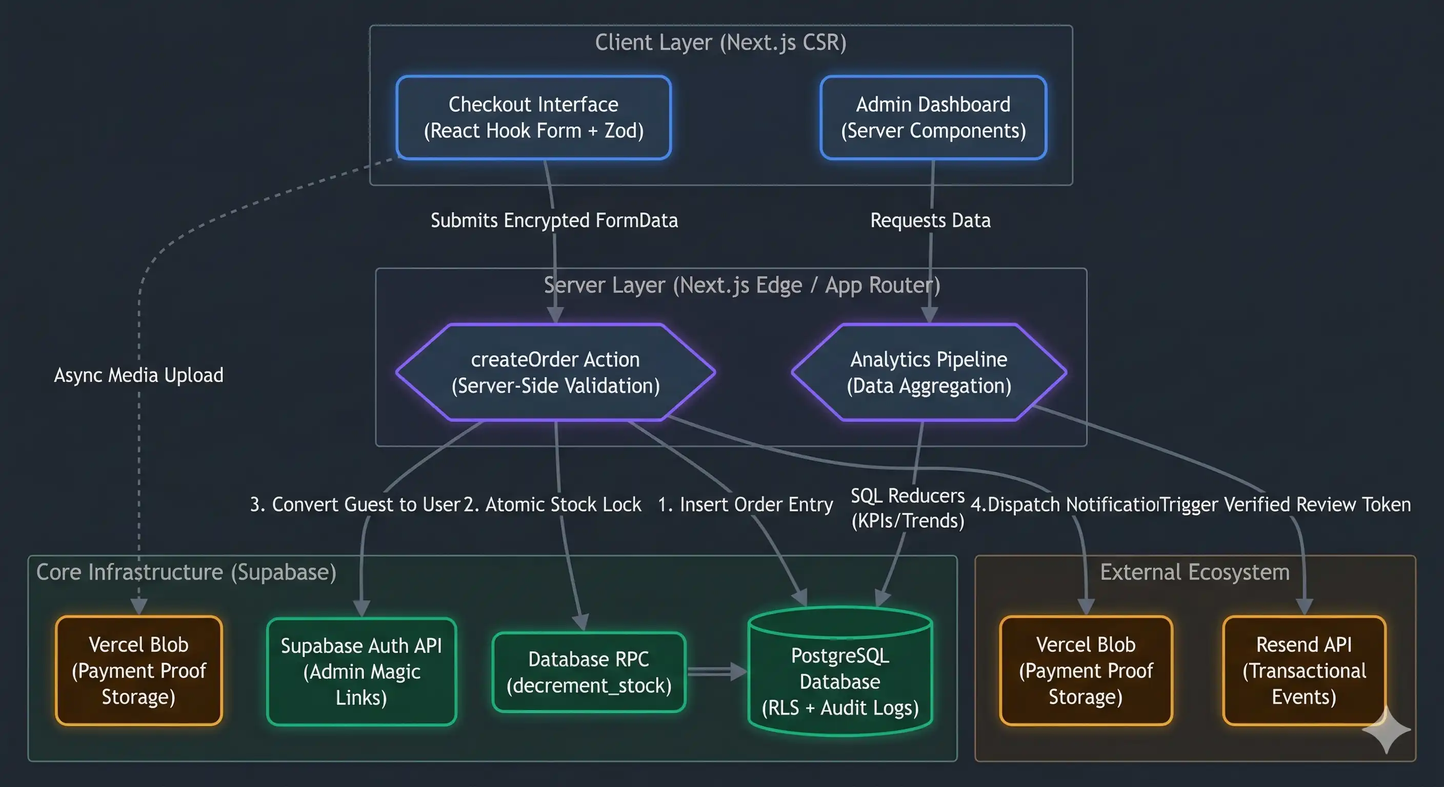 Punar Hunza Architecture