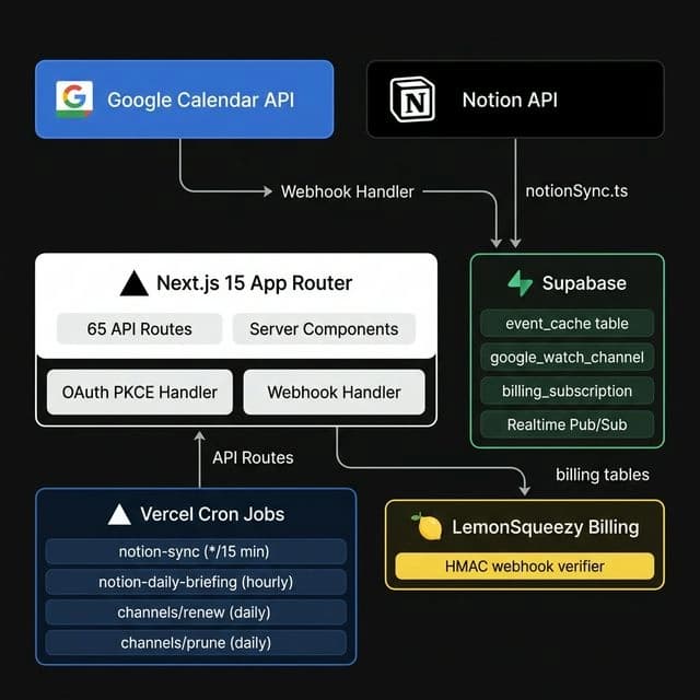 Viewday Architecture